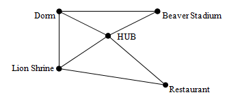 -Assignment consists of two part (part A and part B) -Do not use chat GPT for this assignment as it is generally inaccurate for this type of math -ignore any current answers as they may be incorrect 3